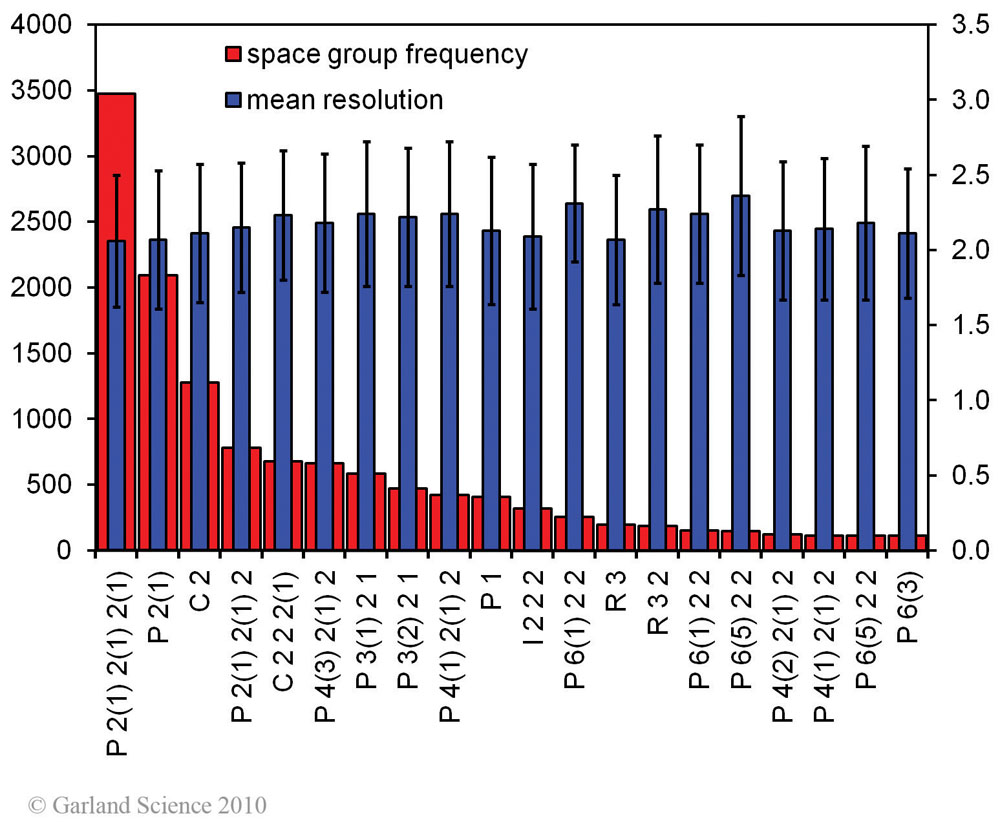 Biomolecular_Crystallography_Fig_5-44