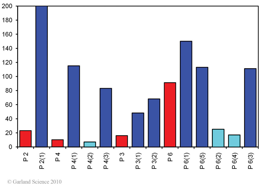 Biomolecular_Crystallography_Fig_5-45