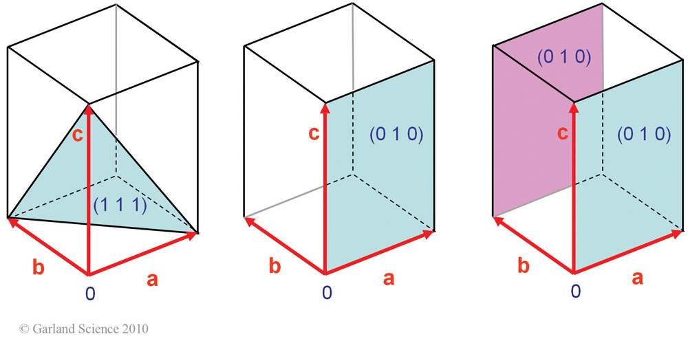 Biomolecular_Crystallography_Fig_5-48_A