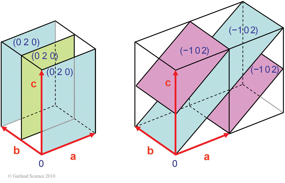 Biomolecular_Crystallography_Fig_5-48_B