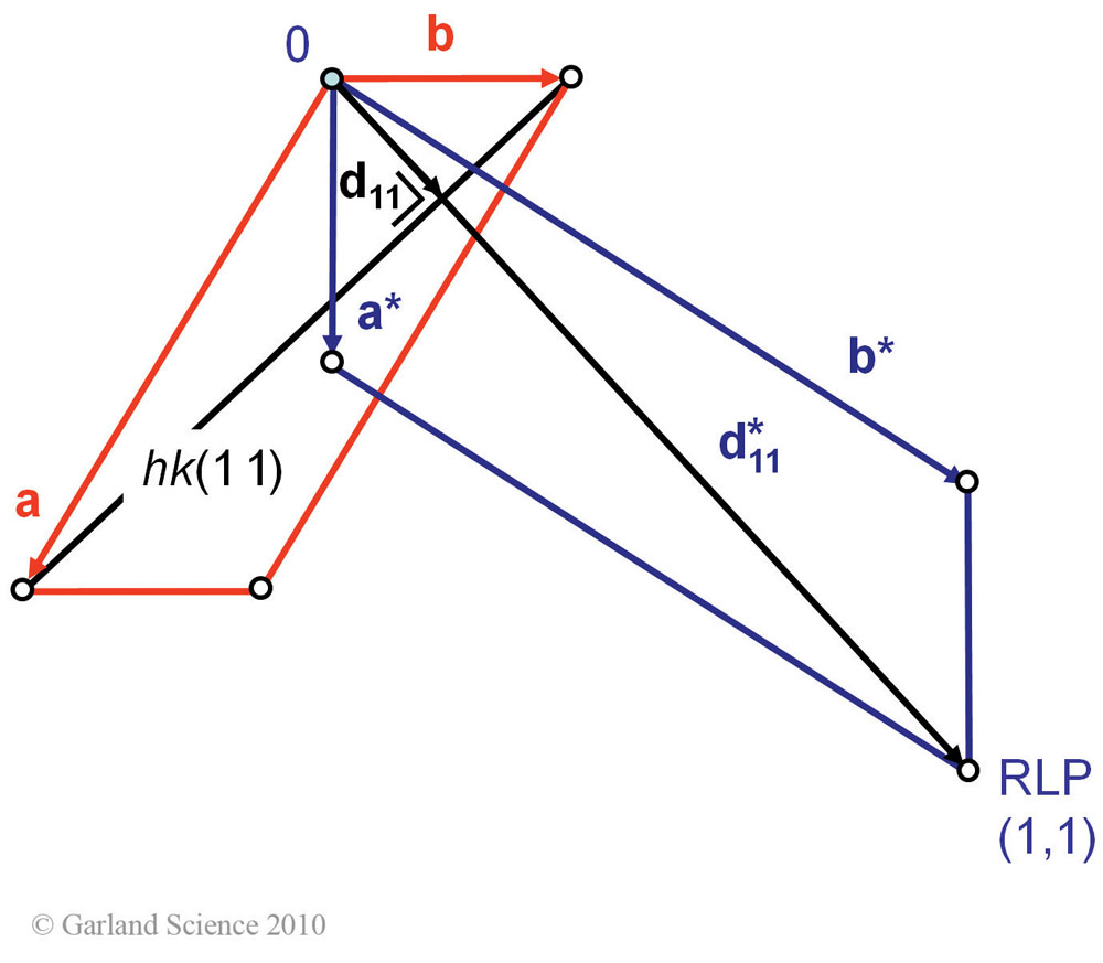 Biomolecular_Crystallography_Fig_5-49