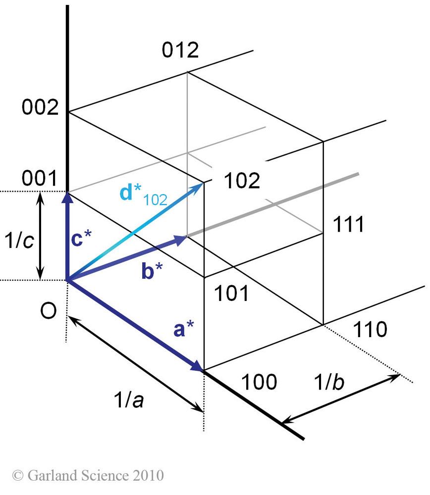 Biomolecular_Crystallography_Fig_5-52