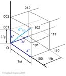 Biomolecular_Crystallography_Fig_5-52