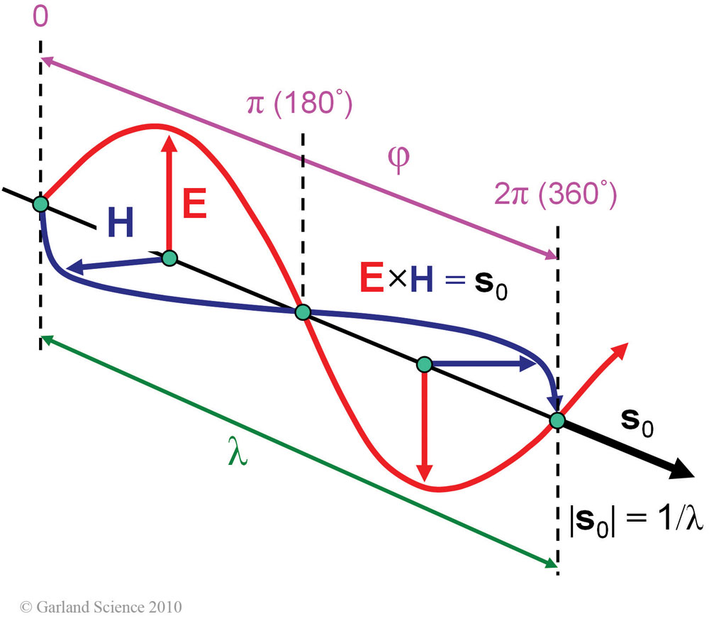Biomolecular_Crystallography_Fig_6-03
