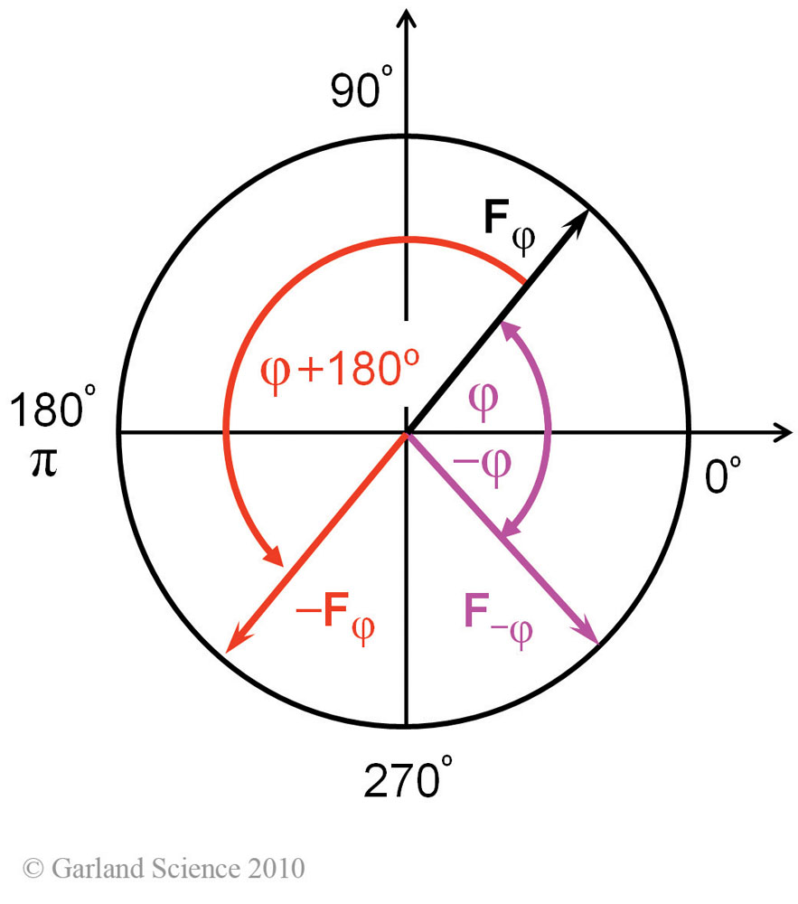 Biomolecular_Crystallography_Fig_6-07