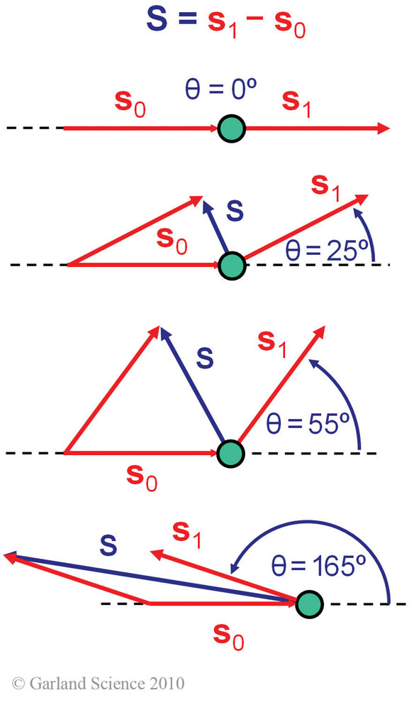 Biomolecular_Crystallography_Fig_6-08