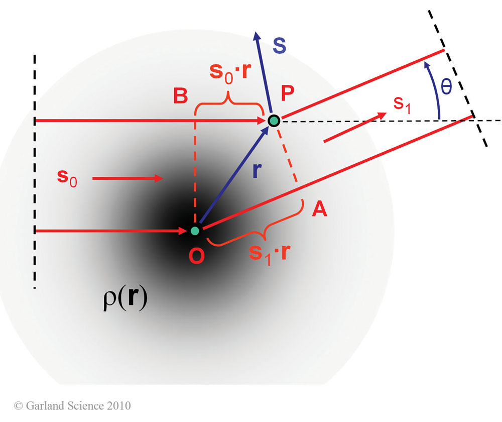 Biomolecular_Crystallography_Fig_6-11