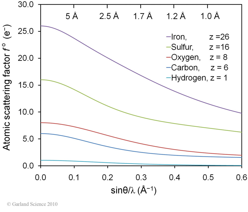 Biomolecular_Crystallography_Fig_6-12