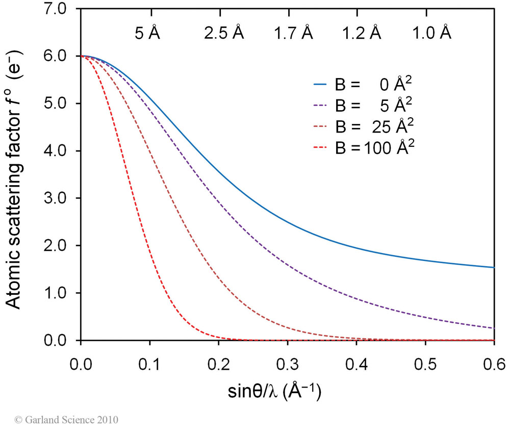 Biomolecular_Crystallography_Fig_6-13