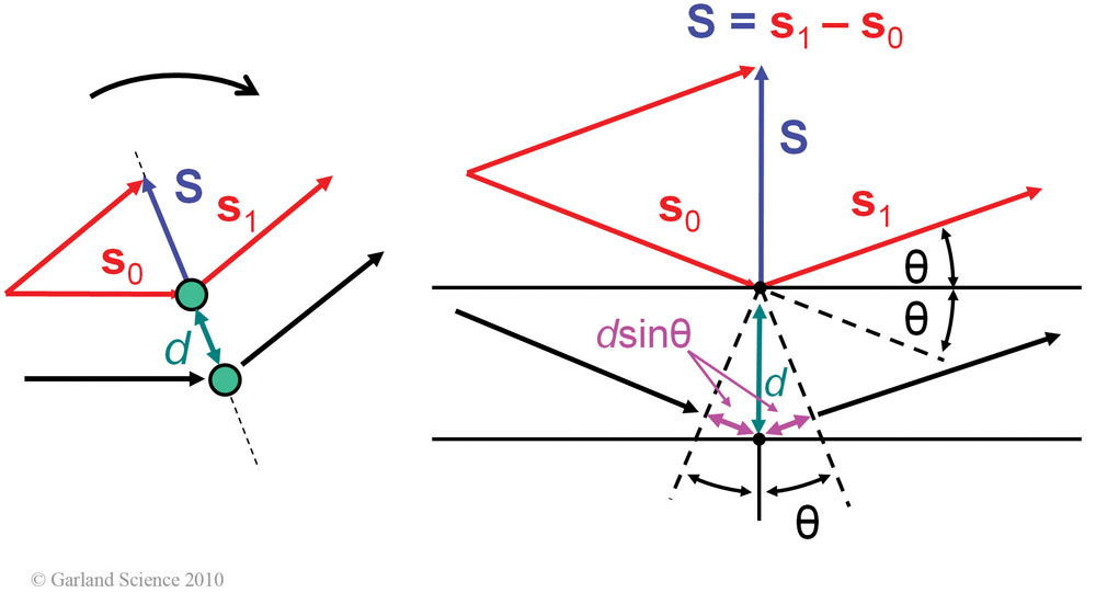 Biomolecular_Crystallography_Fig_6-15