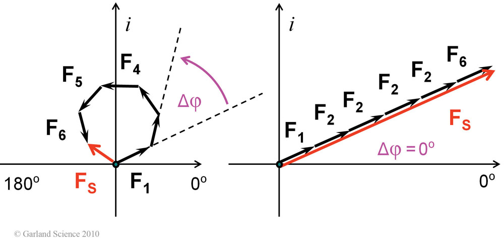 Biomolecular_Crystallography_Fig_6-17