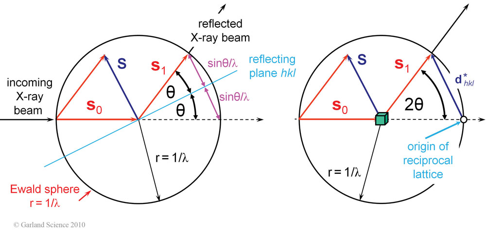 Biomolecular_Crystallography_Fig_6-19