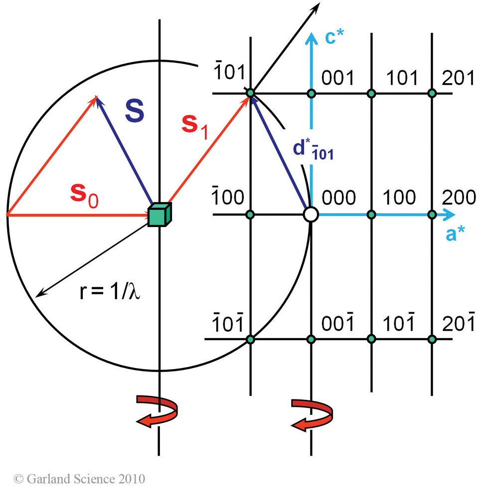 Biomolecular_Crystallography_Fig_6-20