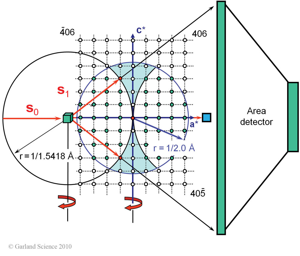 Biomolecular_Crystallography_Fig_6-22