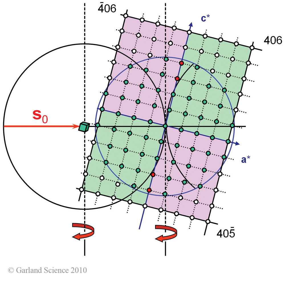 Biomolecular_Crystallography_Fig_6-24