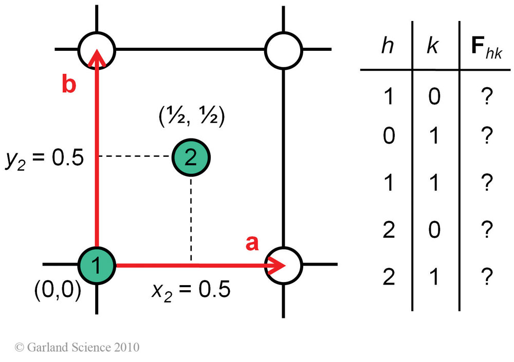 Biomolecular_Crystallography_Fig_6-27
