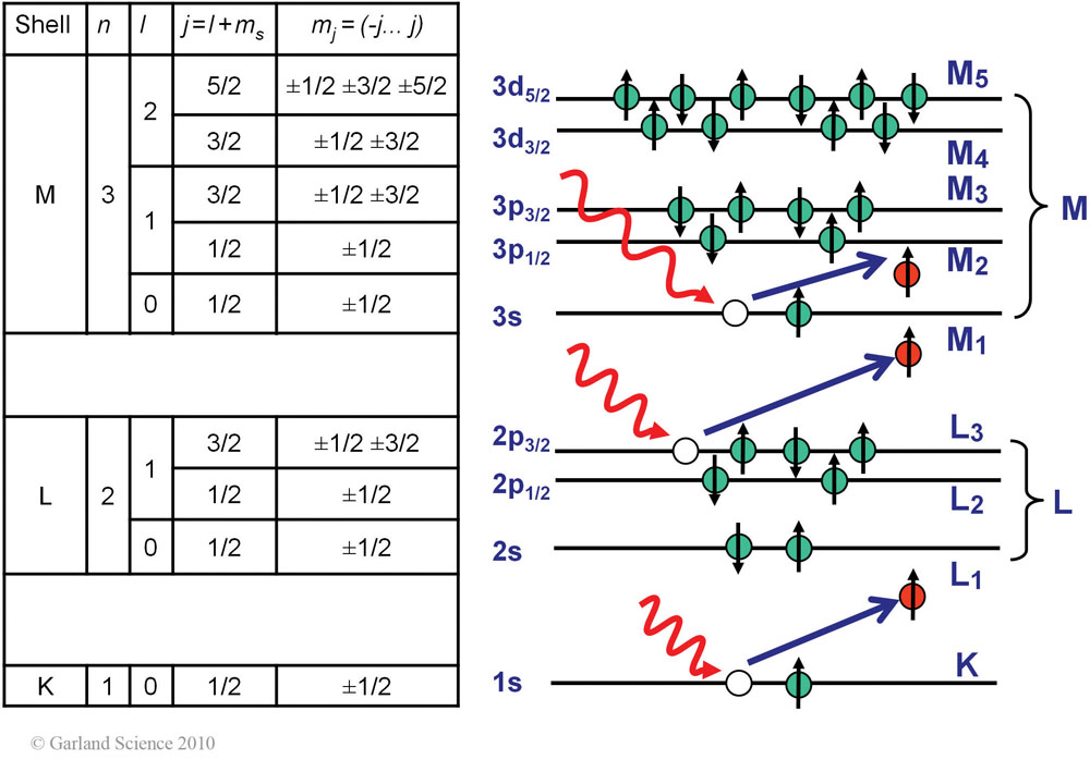 Biomolecular_Crystallography_Fig_6-30