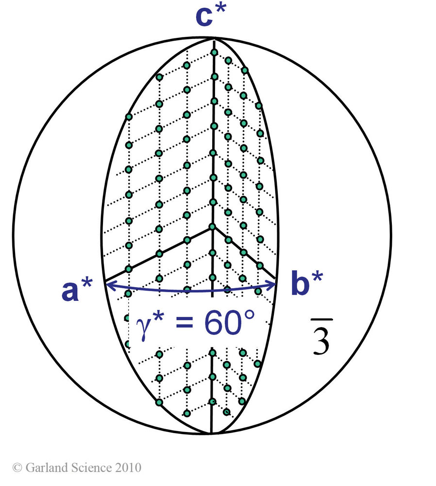 Biomolecular_Crystallography_Fig_6-36_PART2