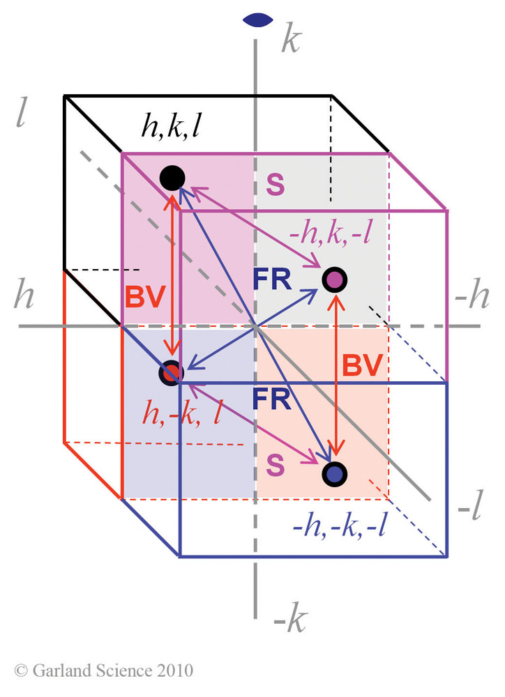 Biomolecular_Crystallography_Fig_6-38_PART2