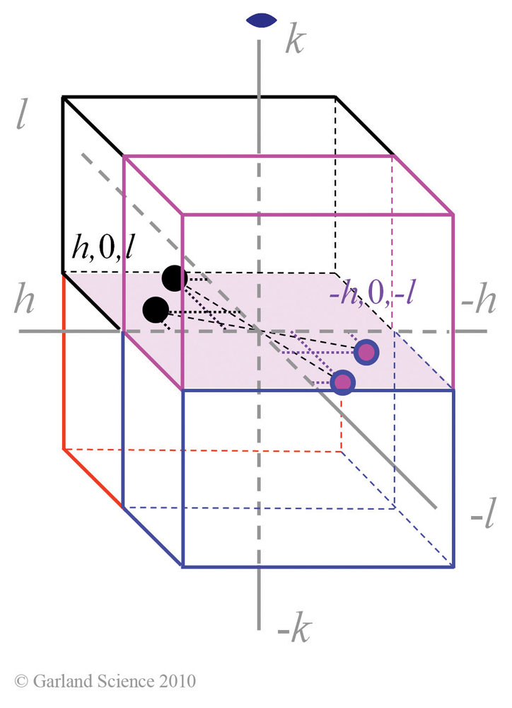 Biomolecular_Crystallography_Fig_6-39