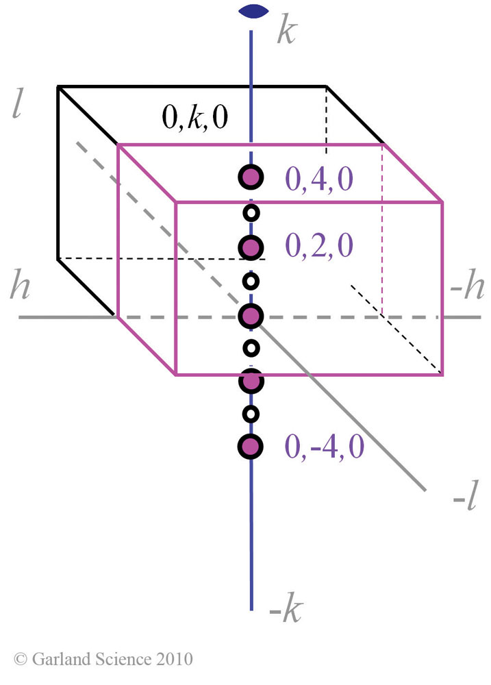Biomolecular_Crystallography_Fig_6-42
