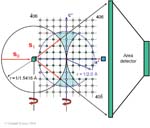 Biomolecular_Crystallography_Fig_6-22