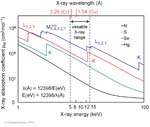 Biomolecular_Crystallography_Fig_6-29