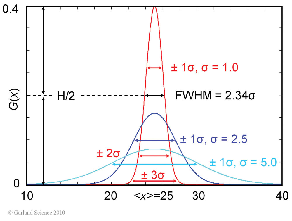 Biomolecular_Crystallography_Fig_7-03