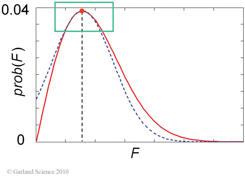 Biomolecular_Crystallography_Fig_7-09