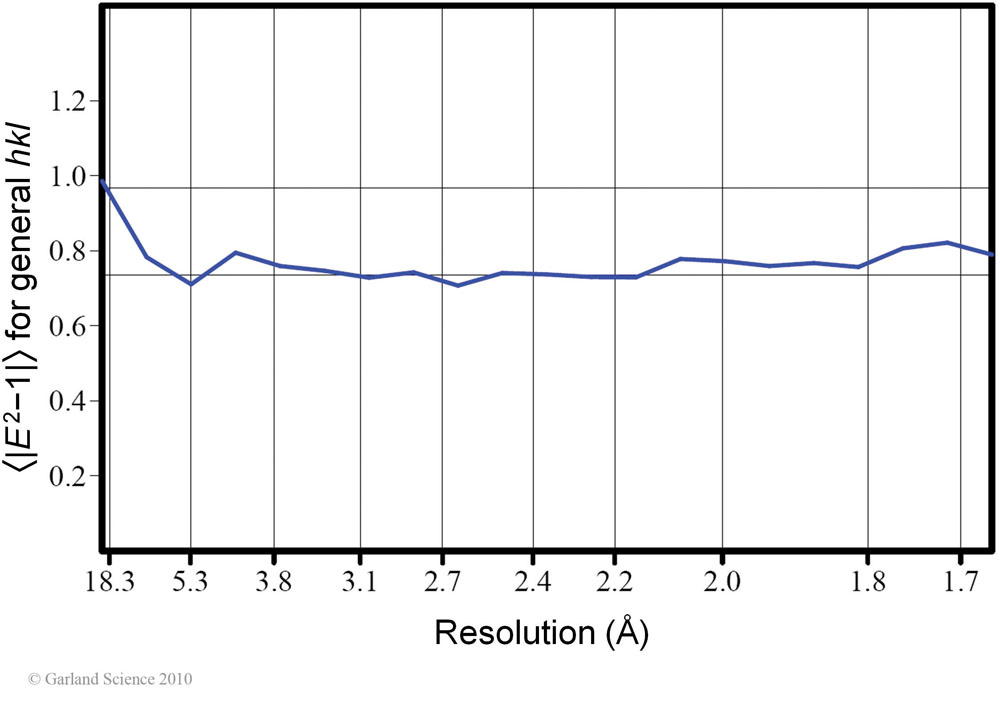 Biomolecular_Crystallography_Fig_7-14