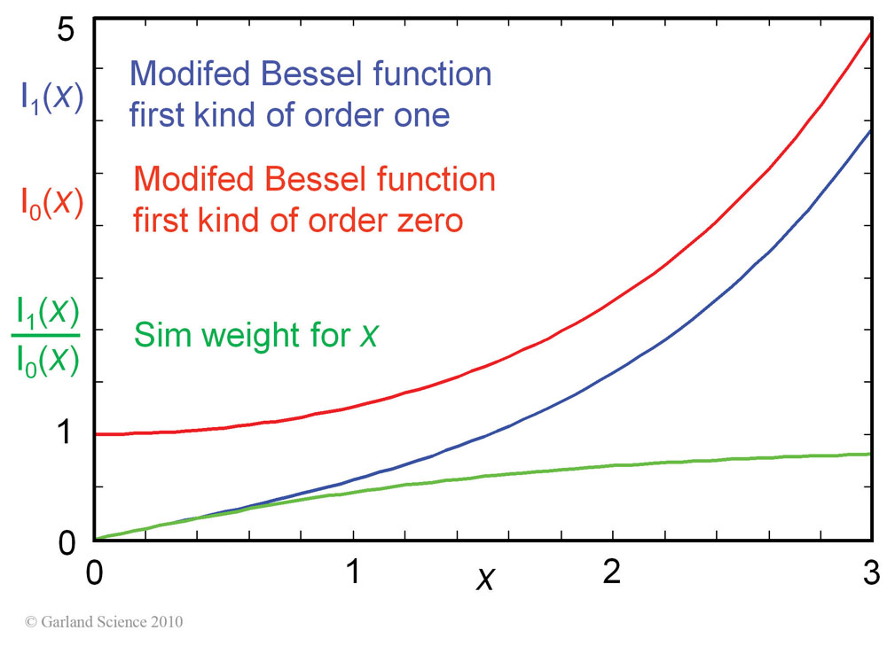 Biomolecular_Crystallography_Fig_7-16