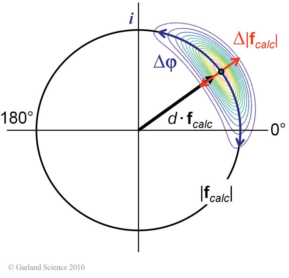 Biomolecular_Crystallography_Fig_7-17