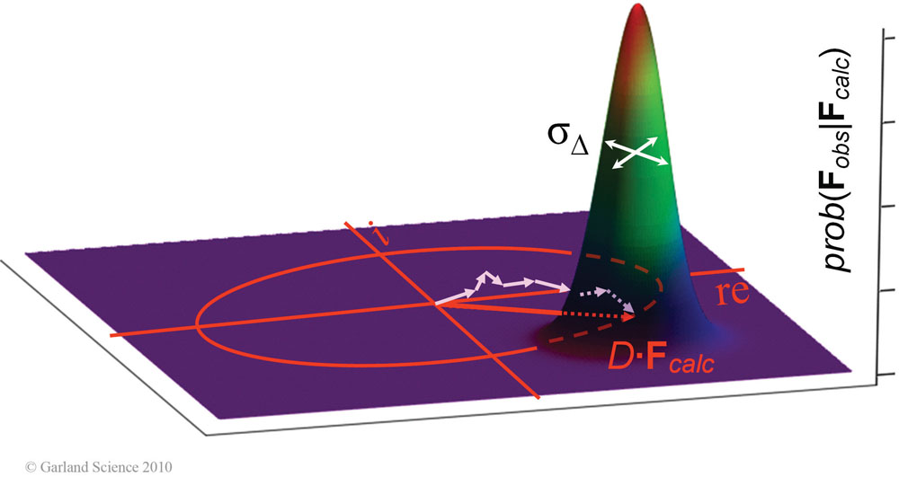 Biomolecular_Crystallography_Fig_7-18