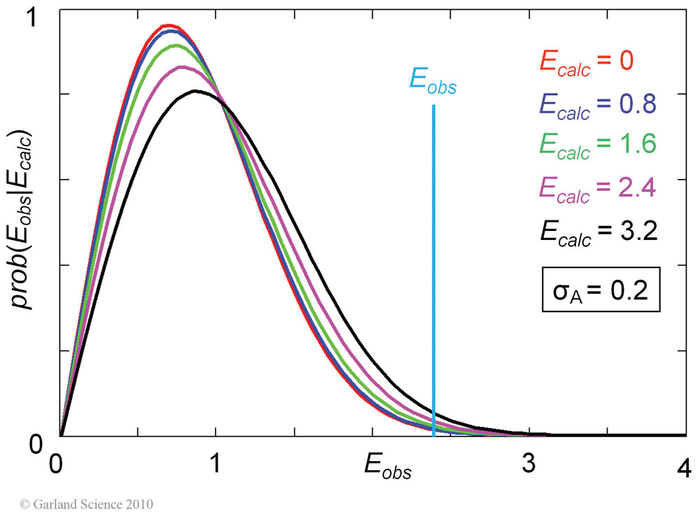 Biomolecular_Crystallography_Fig_7-19_A