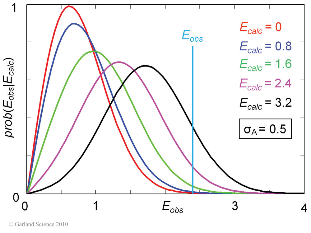 Biomolecular_Crystallography_Fig_7-19_B