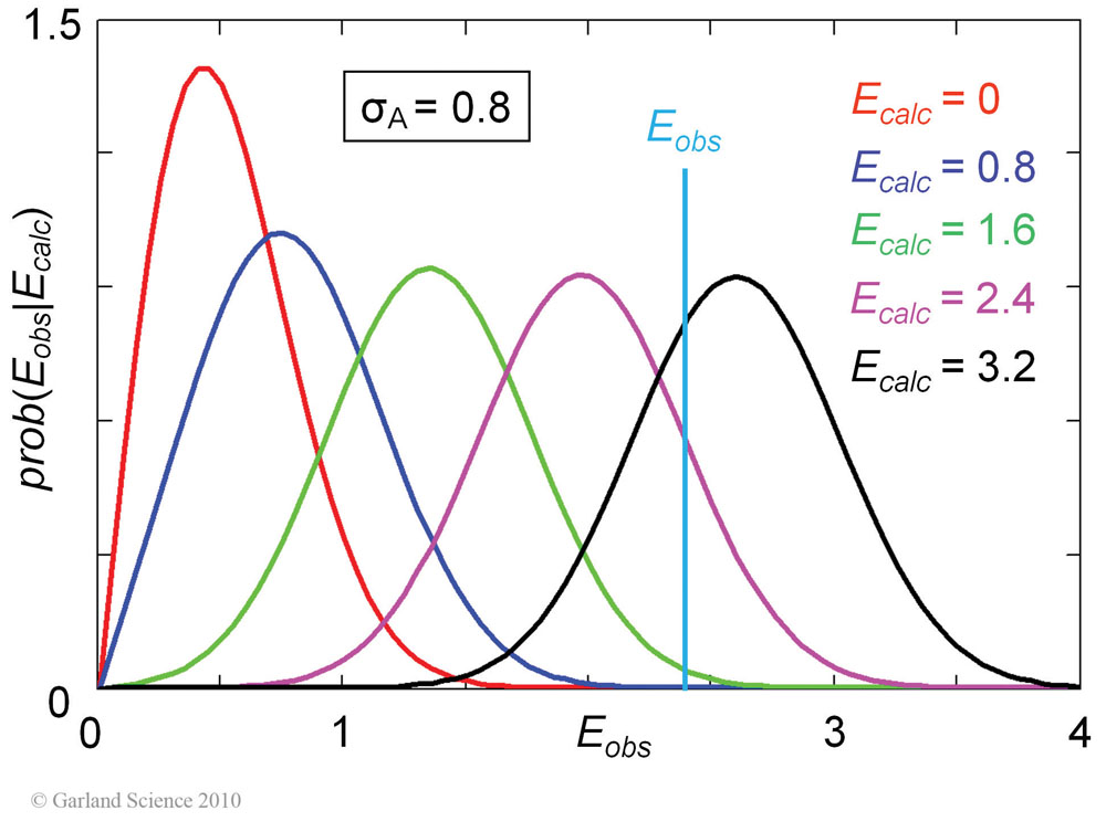 Biomolecular_Crystallography_Fig_7-19_C