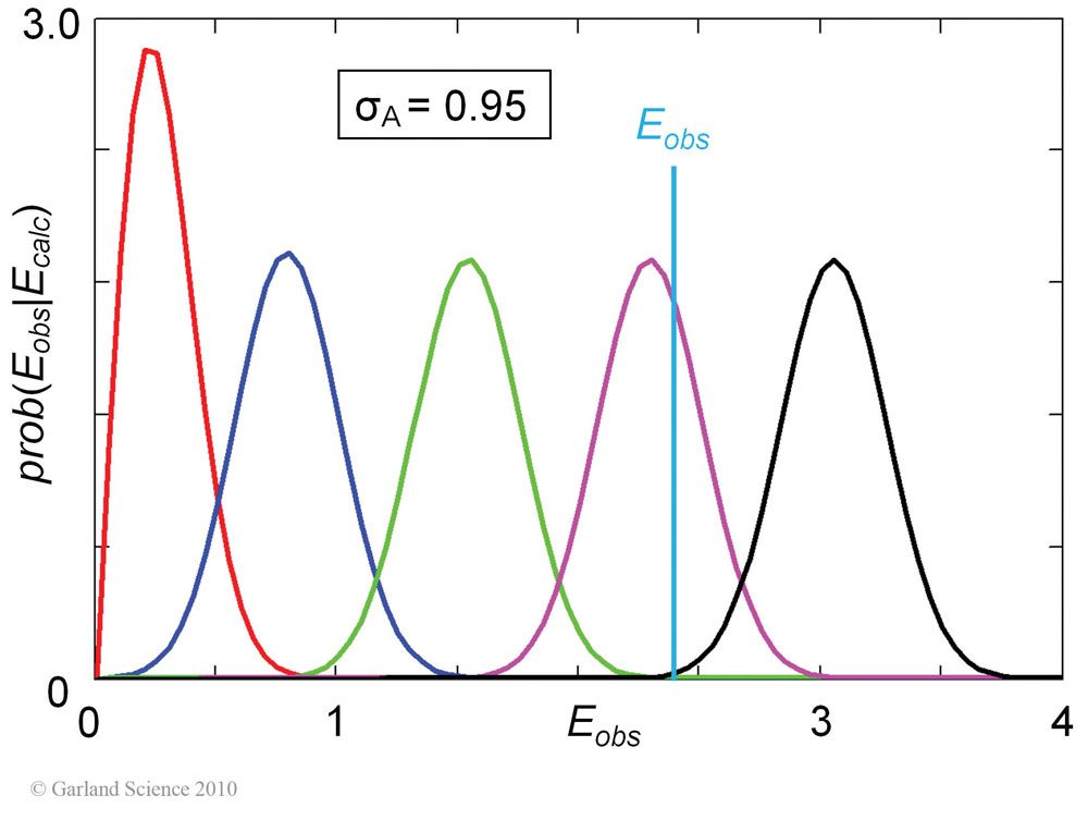 Biomolecular_Crystallography_Fig_7-19_D