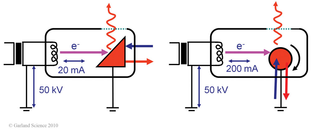 Biomolecular_Crystallography_Fig_8-03