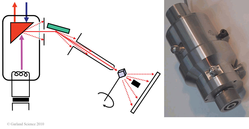 Biomolecular_Crystallography_Fig_8-04