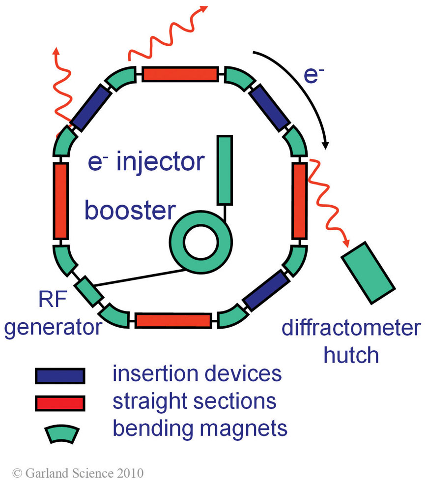 Biomolecular_Crystallography_Fig_8-05_PART1