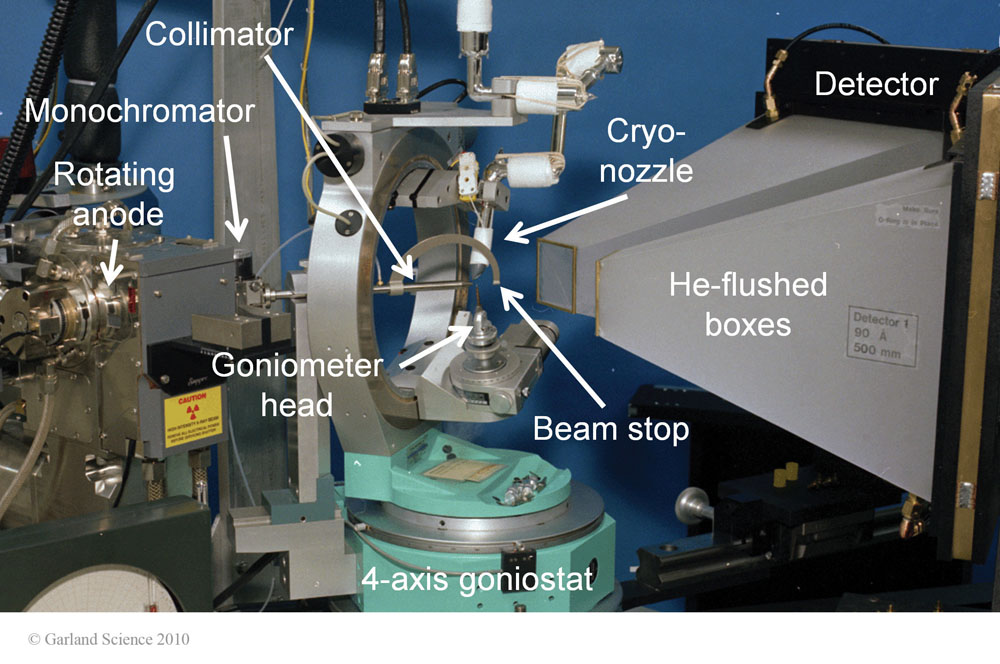 Biomolecular_Crystallography_Fig_8-07