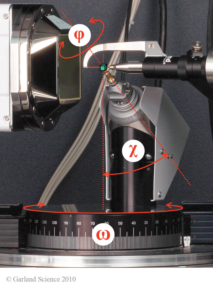 Biomolecular_Crystallography_Fig_8-10