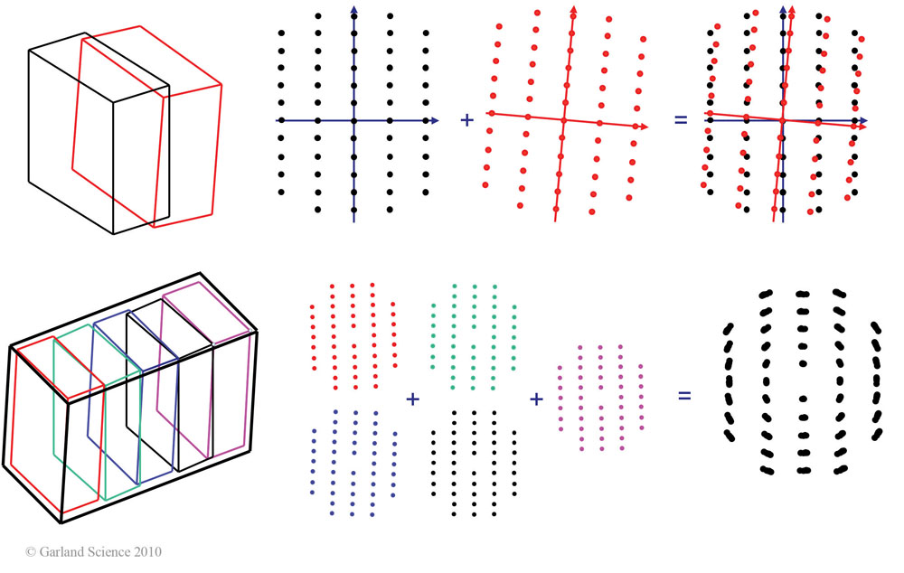 Biomolecular_Crystallography_Fig_8-17_PART1