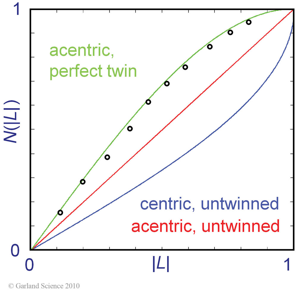 Biomolecular_Crystallography_Fig_8-20