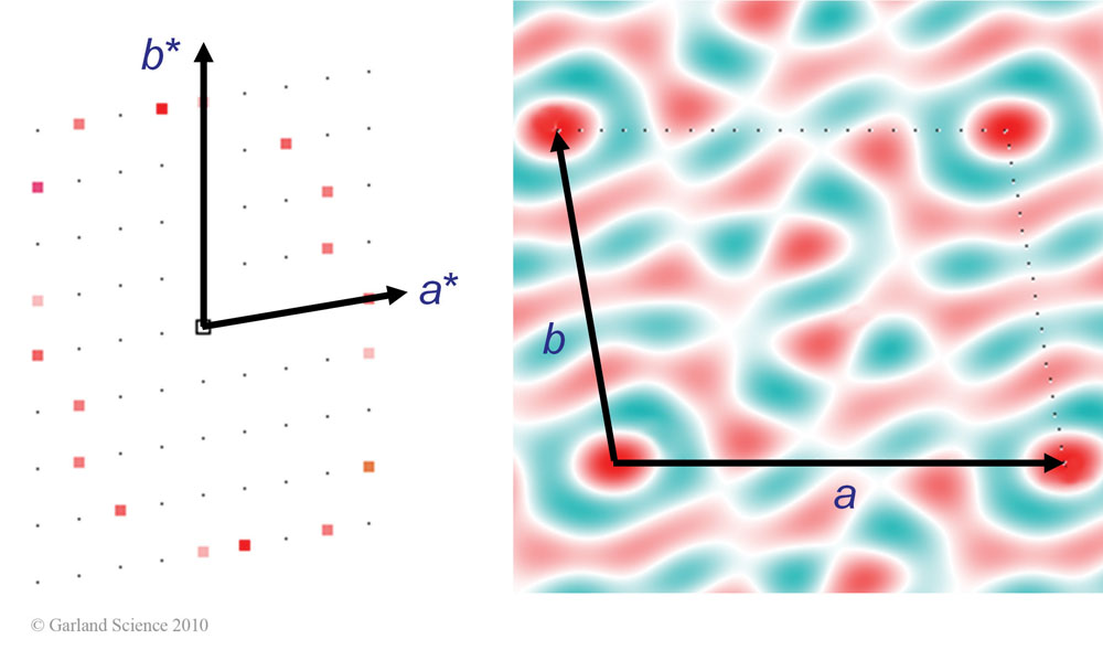 Biomolecular_Crystallography_Fig_8-29
