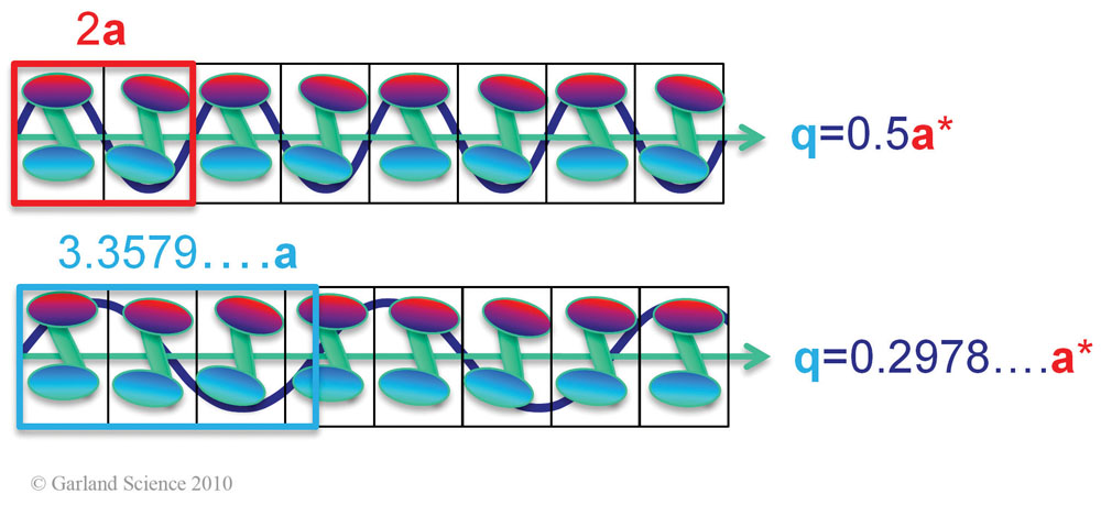 Biomolecular_Crystallography_Fig_8-30_PART1