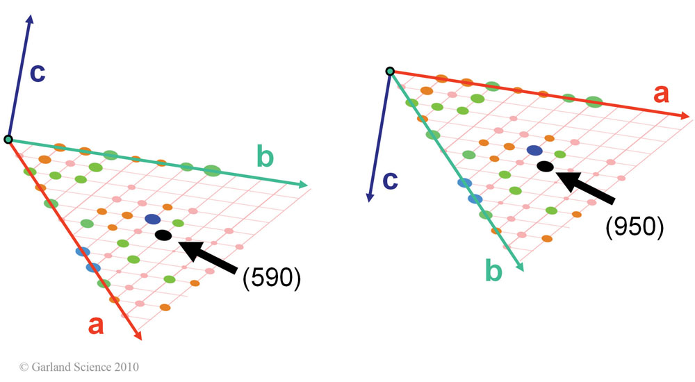Biomolecular_Crystallography_Fig_8-33