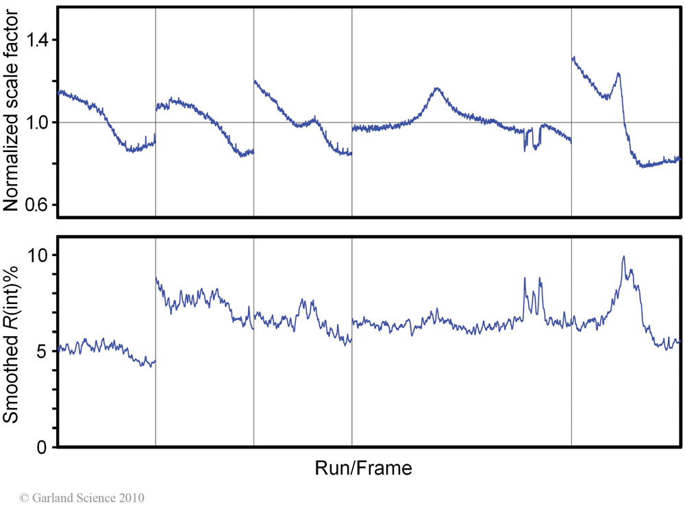 Biomolecular_Crystallography_Fig_8-40