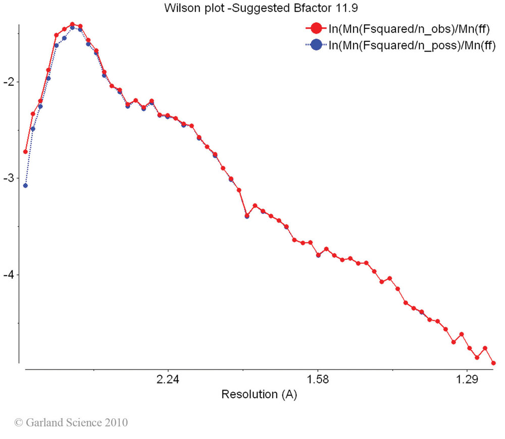 Biomolecular_Crystallography_Fig_8-41_PART1