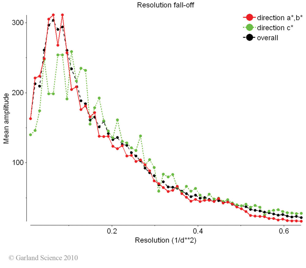 Biomolecular_Crystallography_Fig_8-41_PART2